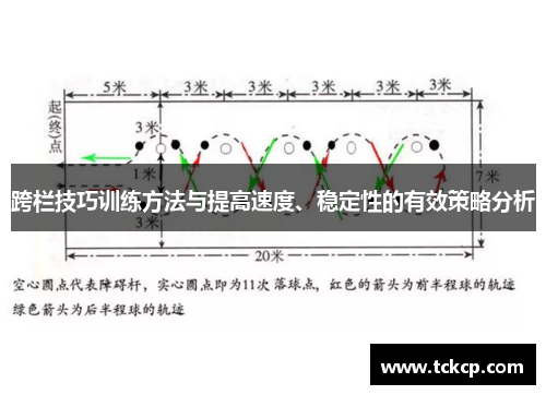 跨栏技巧训练方法与提高速度、稳定性的有效策略分析